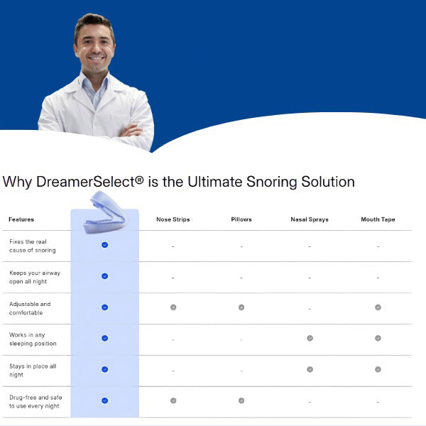 SleepTice™ Anti Snoring Mouthpiece